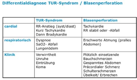 An Sthesie In Der Urologie Karteikarten Quizlet