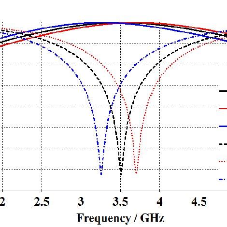 Reflection Coefficient S And Transmission Coefficient S Of The