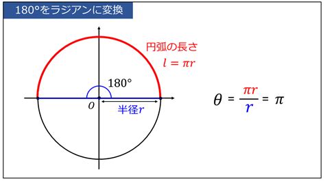 弧度法とは 度数法[°]への変換 計算問題