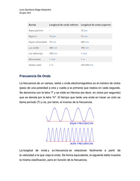 Solution Espectro Electromagn Tico Studypool