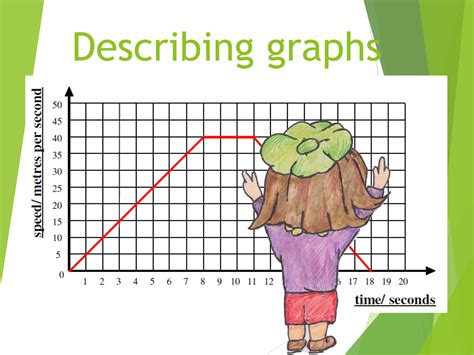 SOLUTION: Velocity ans speed from graphs lesson resume physics high ...