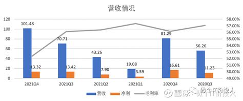 老板电器2021年年报解读 大额计提 老板电器 发布了2021年的年报。之前《老板电器2021年快报数据解读》已经有所解读。快报所列营收是