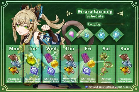 V3 7 Kirara Materials Infographic Farming Schedule Genshin Impact