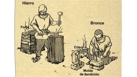 La Edad Del Hierro Y Su Importancia En La Historia