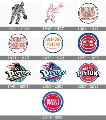 detroit pistons logo  symbol meaning history png brand
