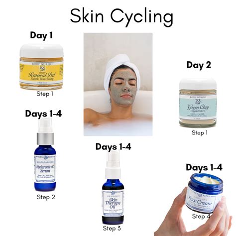 Skin Cycling Bundle - 4 Day Skin Routine - Peak Scents – PeakScents