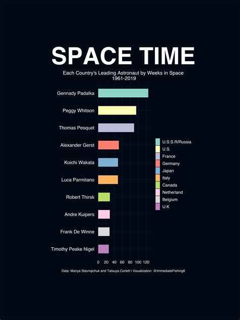 Our Amazing Astronauts Each Countrys Leading Astronaut By Their