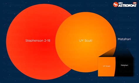 Menggantikan Uy Scuti Stephenson 2 18 Bintang Terbesar Di Alam Semesta Saat Ini Ruang Angkasa