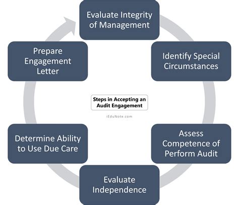 Audit Engagement Letter Meaning Contents Sample Format