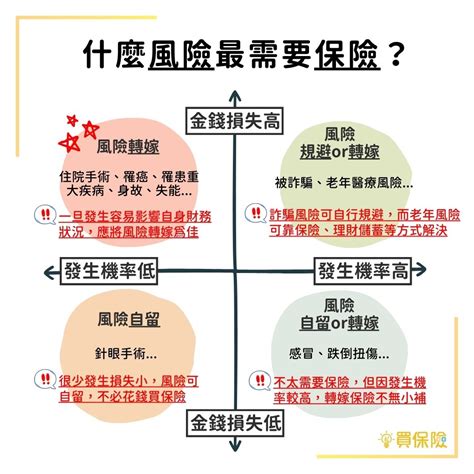 全家人的保險如何規劃？有哪些規劃重點？｜買保險 Smartbeb