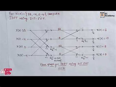 DSP 49 Problem On 4 Point IDFT Using DIT FFT In Digital Signal