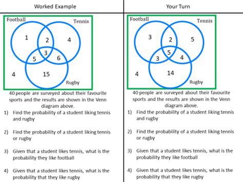 Probability Venn Diagrams And Two Way Tables Variation Theory