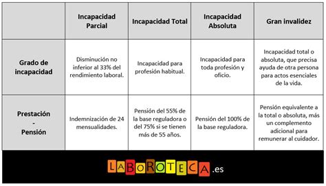 INCAPACIDAD PERMANENTE Guía completa 2023