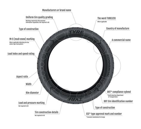 Tire Markings Guide