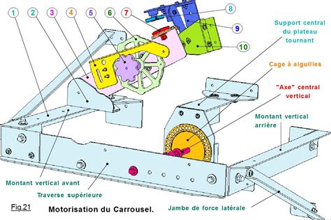 Entrainement En Rotation Du Carrousel