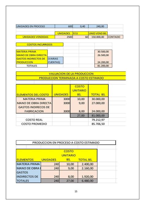 Ejercicios Practicos Costos Estimados Y Estandar Pdf Descarga Gratuita