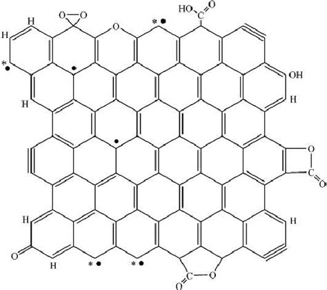 Schematic Representation Of The Main Chemical Features In A Graphene Download Scientific