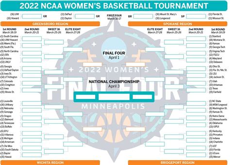 Printable bracket for 2022 NCAA women’s basketball tournament ...