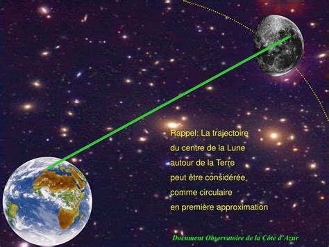 PPT Distance Terre Lune Taille De La Lune PowerPoint Presentation