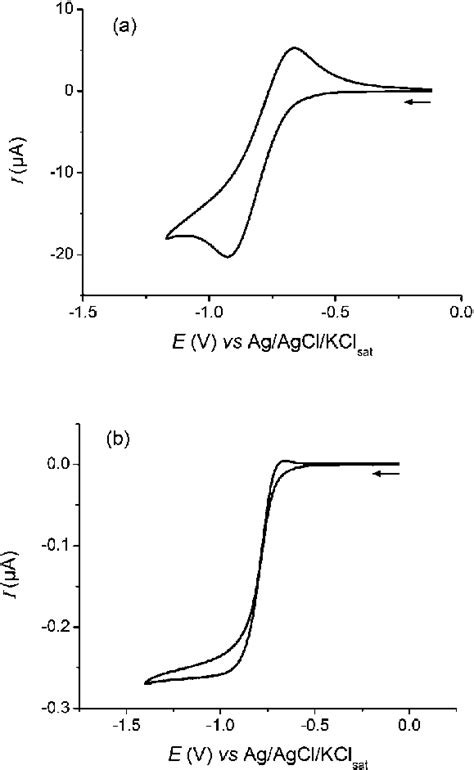 Cyclic Voltammograms Of The O 2 O 2 À System Recorded At A A