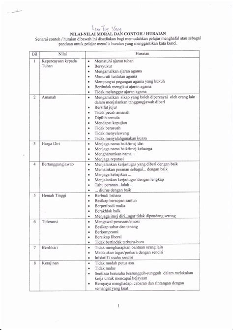 Contoh Nilai Agama Dan Moral 56 Koleksi Gambar