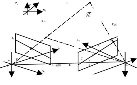 Principle Of Binocular Stereo Vision Imaging Download Scientific Diagram