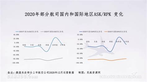 三大航发布2020年报 下半年恢复势头强劲，2021年国内大循环或成常态 行业资讯 空中之家商旅网预订头等舱公务舱打折机票，超低折扣，尊享旅程！