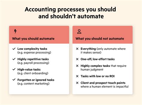 Accounting automation: How to start automating your workflows | Karbon