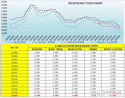 如何理解央行三季度货币政策报告？ 【正文】2022年11月16日，央行发布2023年货币政策报告。要点解读如下：一、继续关注实体经济融资成本：新发放企业贷 雪球