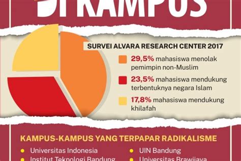 Radikalisme Di Indonesia Newstempo