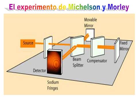 Instituto Nacional De Astrof Sica Ptica Y Electr Nica Ppt Descargar