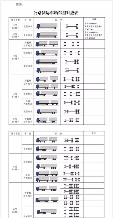 货车车身和吨位对照表 怎么划分 新浪汽车