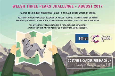 Cancer Research – Three Peaks Challenge Poster - FreyssinetUK