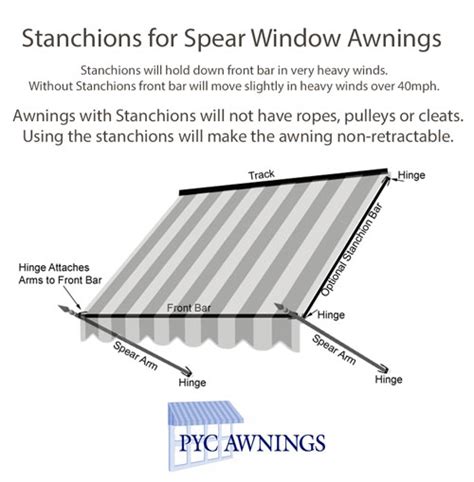 Spear Window Awnings Made With Real Wrought Iron Frames