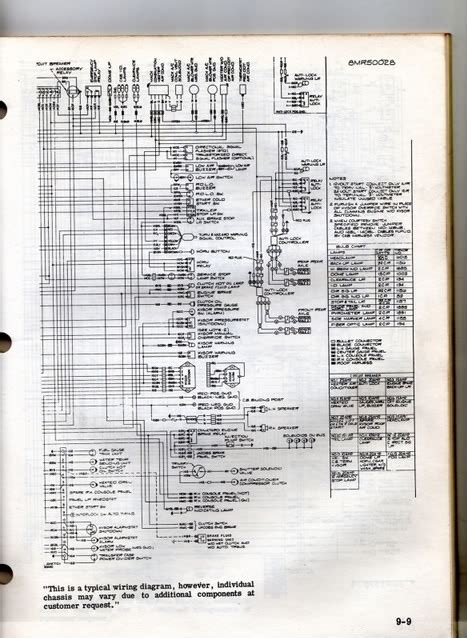 Mack Truck Wiring Diagram Free Download Truck Manual Wiring Diagrams Fault Codes Pdf Free