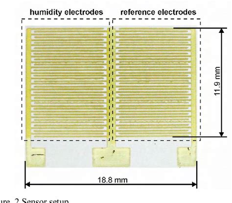 Figure 1 From Setup And Properties Of A Fully Inkjet Printed Humidity