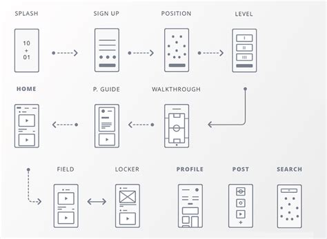 Guide To User Flows Justinmind User Flow User Flow Diagram Flow Map Images