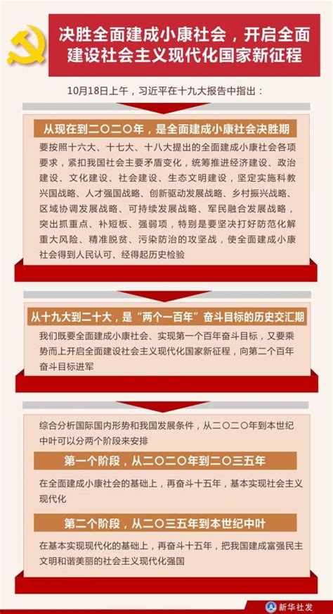 11张图带你读懂十九大报告 闽南网