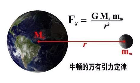 牛顿万有引力定律故事 牛顿万有引力定律意义趣历史网