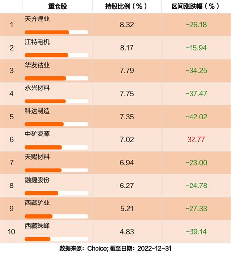 最新年报出炉 国投瑞银新能源混合c持仓曝光！加仓减仓这些股 天天基金网