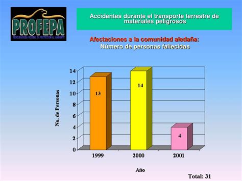 Ppt Subprocuraduria De Auditoria Ambiental Direccion General De