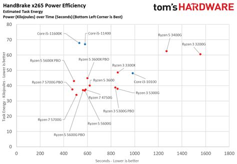 AMD Ryzen 3 5300G Power, Thermals, Setup and Overclocking - AMD Ryzen 3 ...