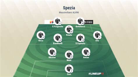 Spezia Pisa A All Orogel Stadium Un Derby Avaro Di Emozioni Il