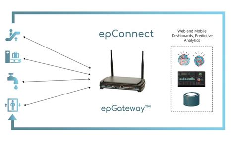 iot sensor applications  airports embedded planet