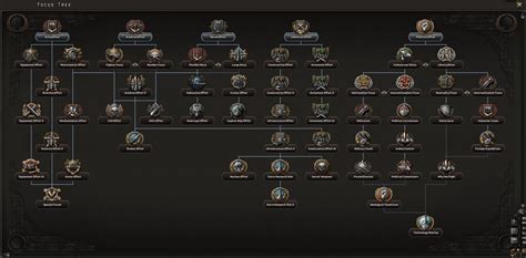 Hoi4 Focus Tree Icons