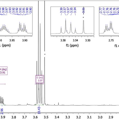 1 H 13 C Hsqc Nmr Spectrum Of Compound 4 D 2 O 298 K In The Range Download Scientific