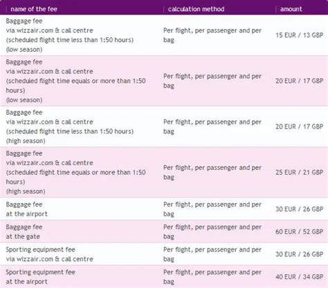 WIZZ AIR BAGGAGE FEES 2016 - Airline-Baggage-Fees.com