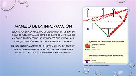 Sistemas De Salud Basados En La Atenci N Primaria Pptx