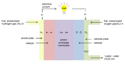 The Ultimate Guide Of Solar Batteries Types Professional Lithium