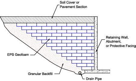 Geofoam Retaining Wall Design Handicapvansnearme